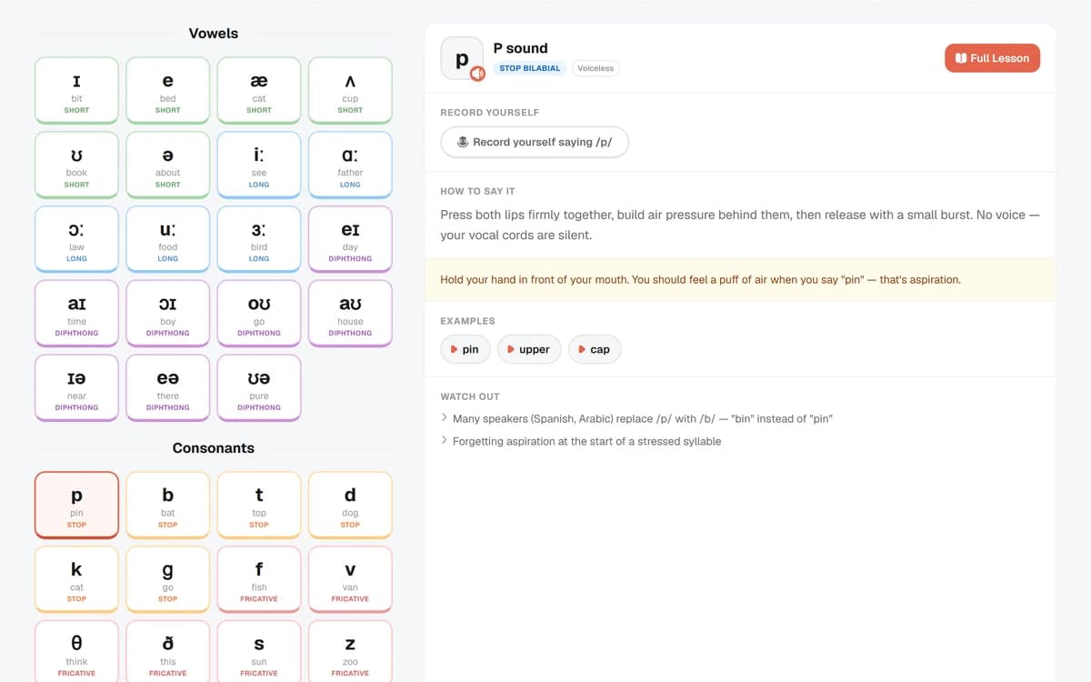 The interactive IPA chart with a selected sound and its pronunciation guidance