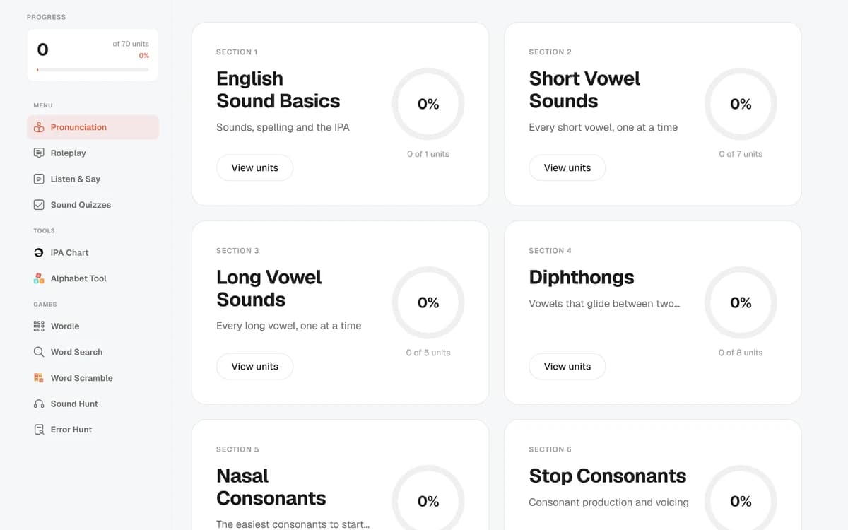 The Voclin course map, showing sections of units from sound basics to consonants